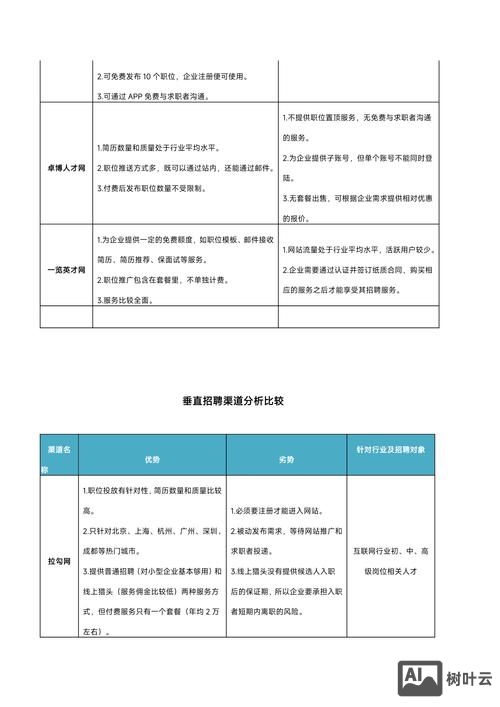 招聘方式 对比
