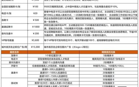 招聘方式对比，哪种效果更优？