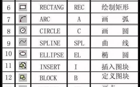 CAD圆弧命令怎么用?