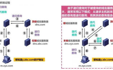 测试DNS解析命令有哪些?