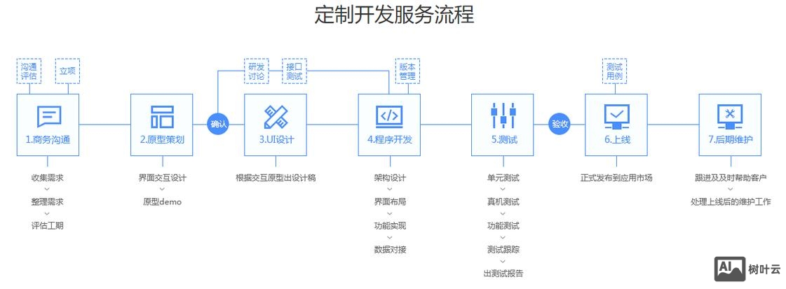 如何开发高质量app