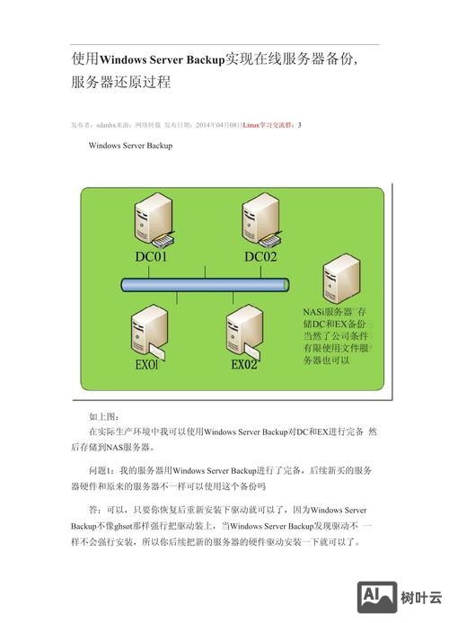 如何删除域服务器