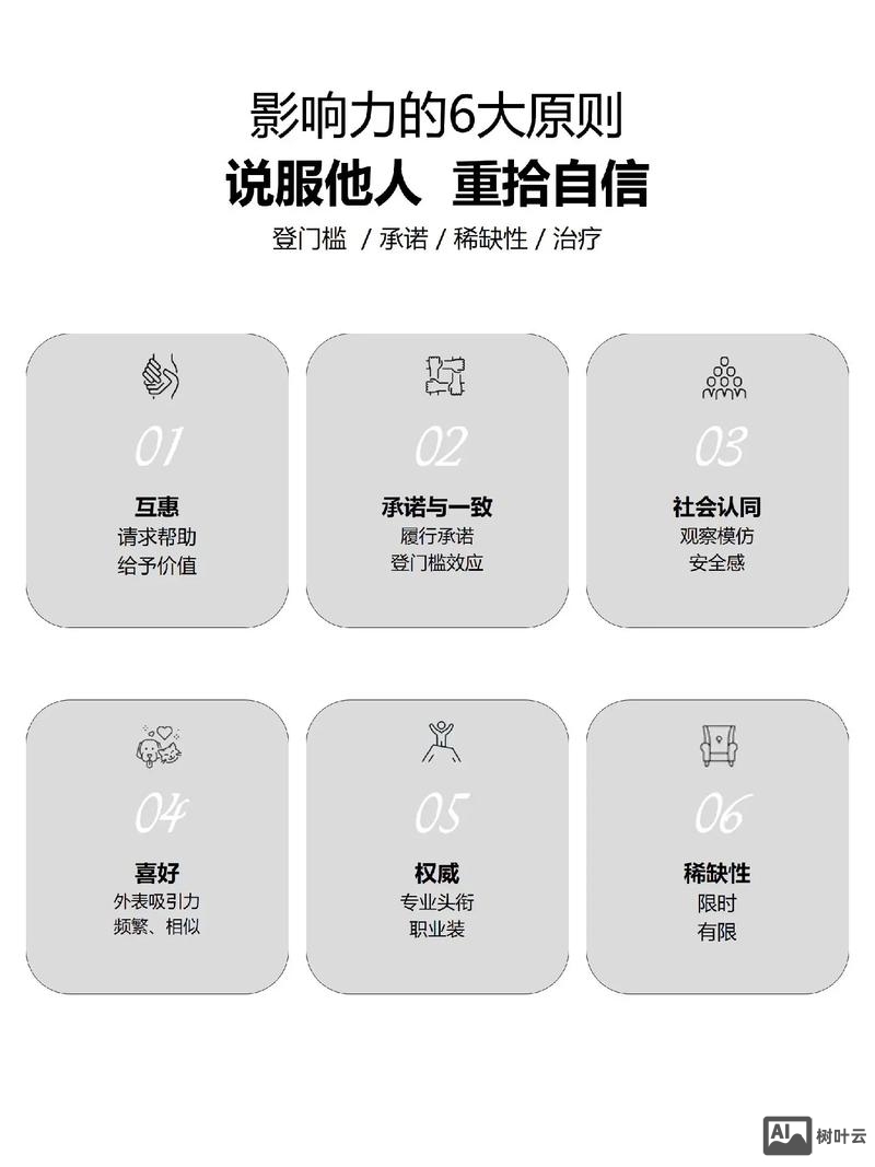 如何提升网站影响力