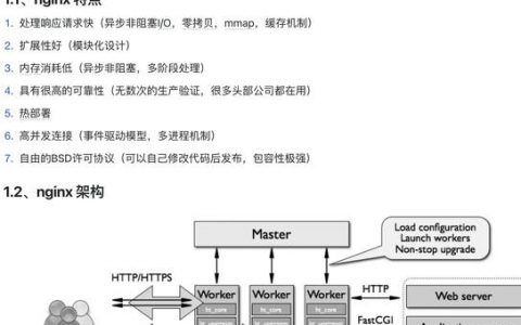 网页关系如何完善？