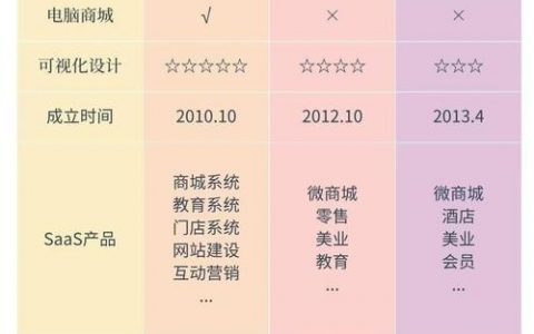 品牌网站建设如何选才靠谱？