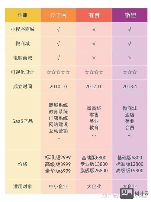 如何选择品牌网站建设