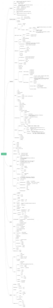 网络商务信息如何整理