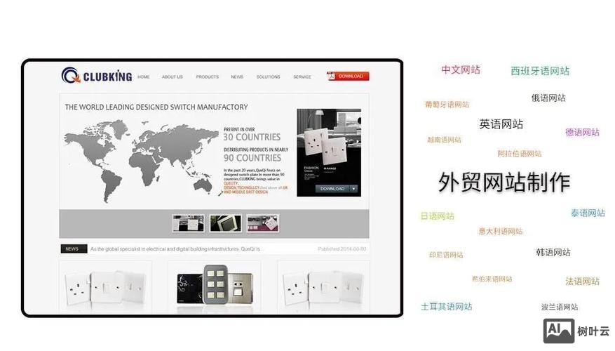 如何建外贸购物网站