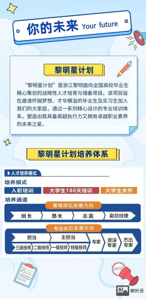 地图 测评 招聘