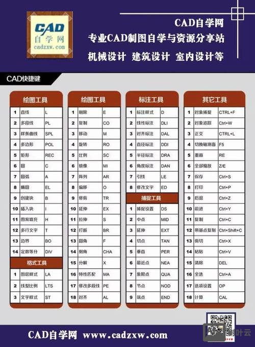 cad画图命令大全