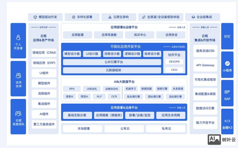 网络设计如何选产品