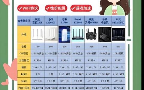 网络设计选产品，关键看哪些核心要素？