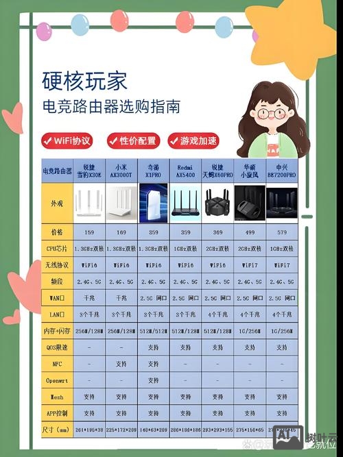 网络设计如何选产品