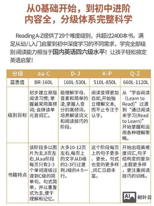 如何把raz读得更有趣