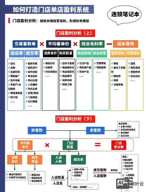 如何平衡用户体验和盈利