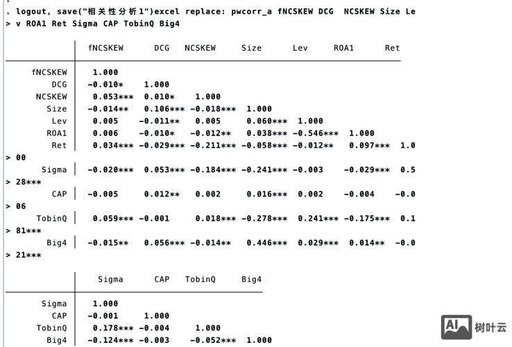 stata logit回归命令