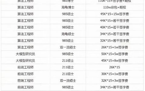 字节招聘人数为何激增？
