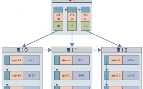 MySQL添加索引命令有哪些语法与参数？