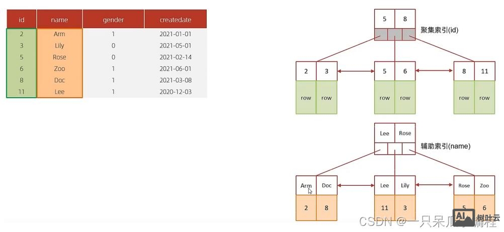 mysql添加索引命令