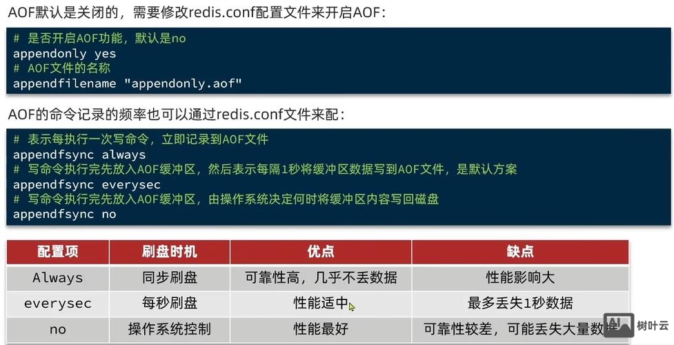redis清空缓存命令