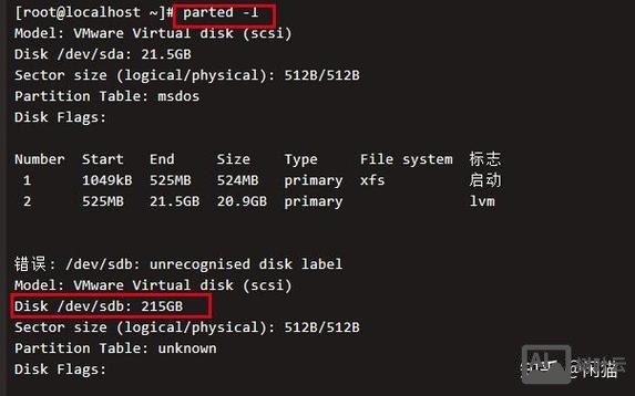 linux挂载光驱命令