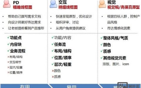 网页设计选框架，该看哪些关键点？