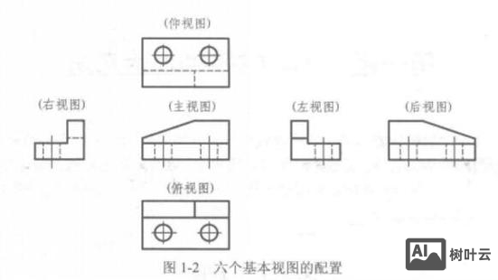 cad局部视图命令