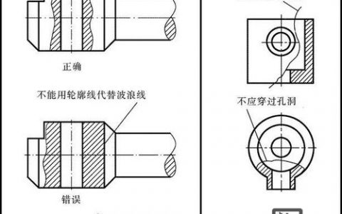 CAD局部视图命令怎么用？