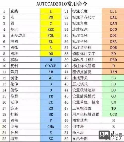 cad图片裁剪命令