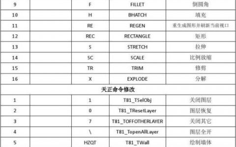 天正轴线命令如何快速绘制与编辑？