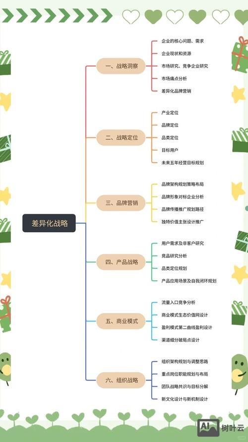 如何打造内容差异化