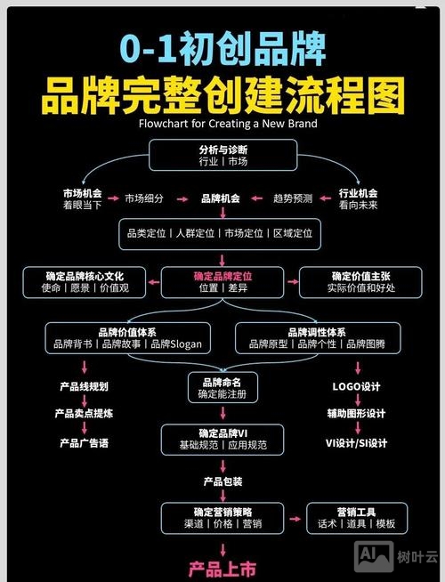 如何打造内容差异化