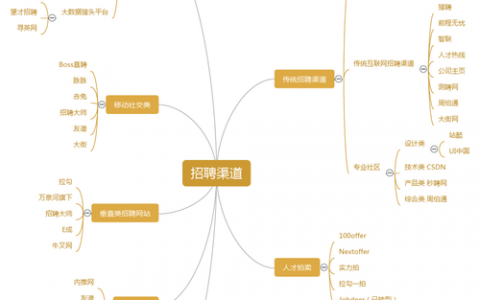 招聘脑图是什么？怎么用？