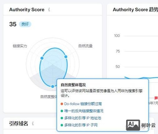 网站上如何添加外链