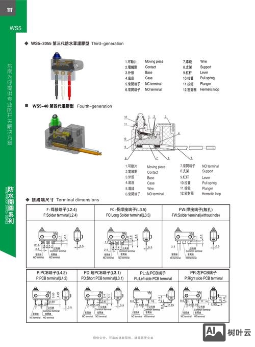 dw如何做内链