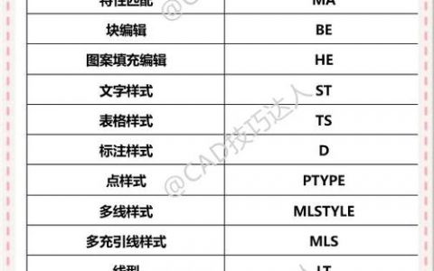CAD布局命令有哪些？