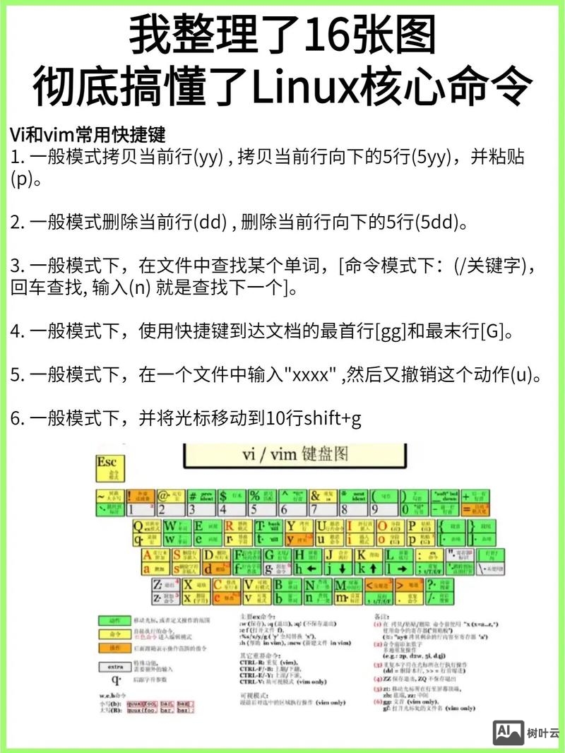 怎么学习linux命令