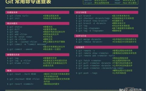 Linux系统设置命令有哪些常用操作？