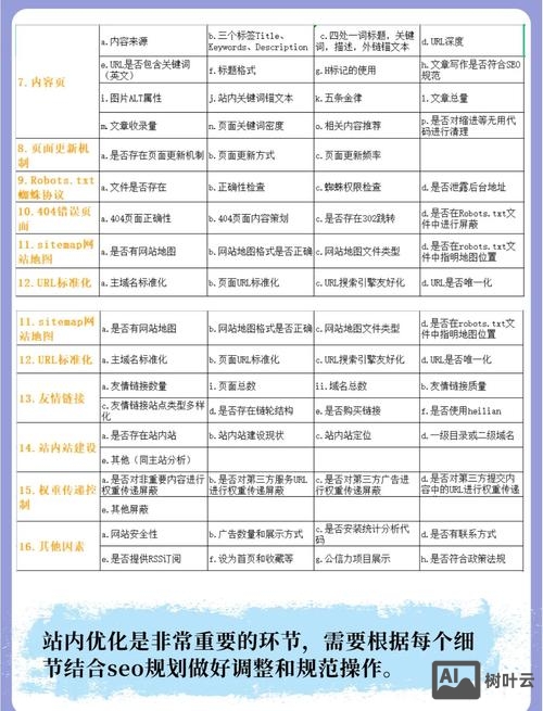 如何优化网站响应速度