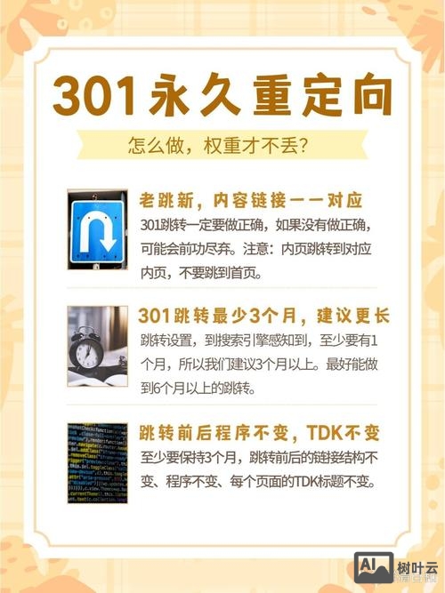 如何制作301重定向