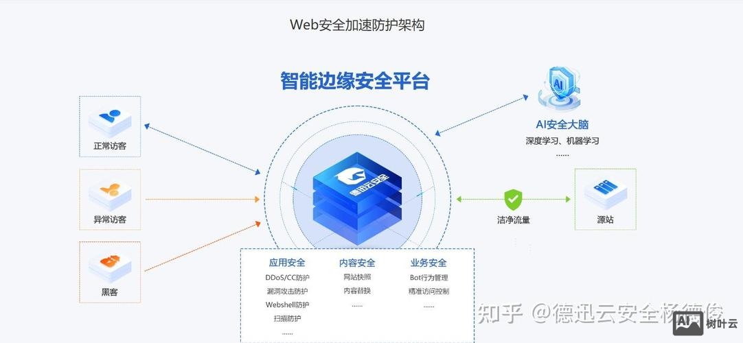 如何提升网站安全性能