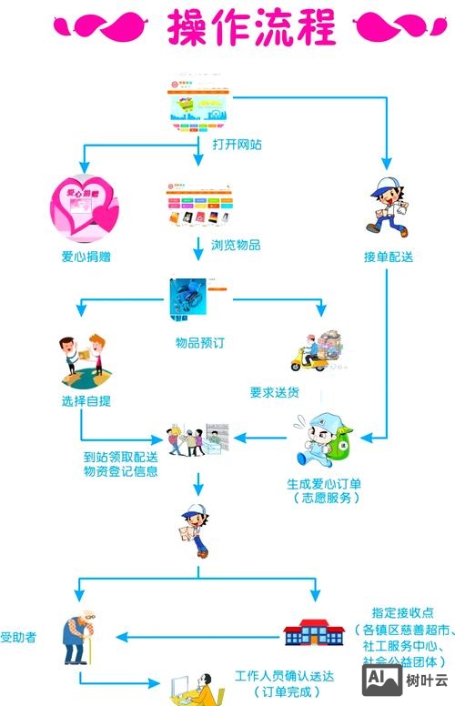 中山如何做网络推广