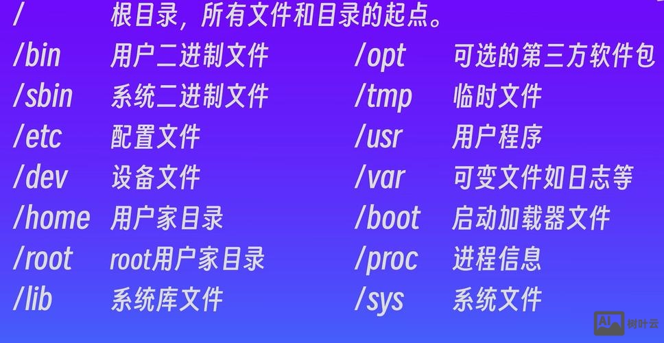 linux vim编辑命令
