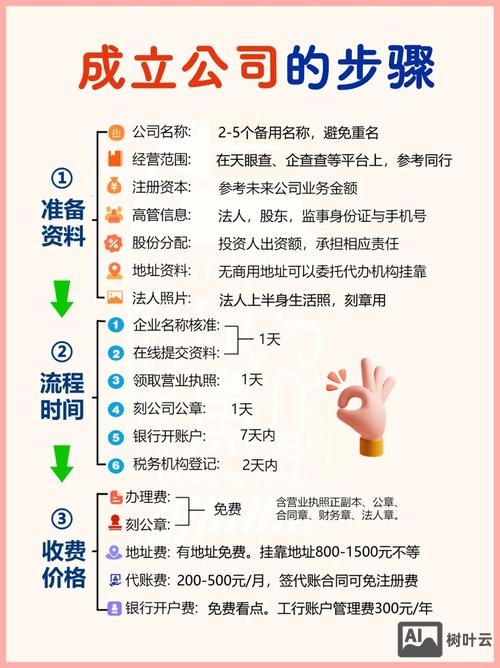 如何制作企业宣传链接