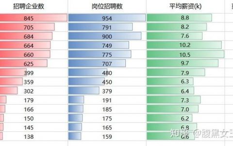 郑州爬虫招聘，薪资多少？要求高吗？
