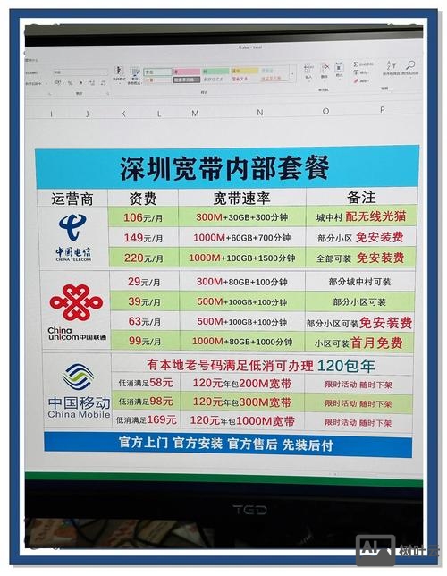 企业如何选网络公司