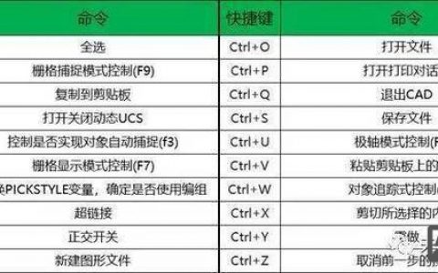 CAD常见快捷命令有哪些？