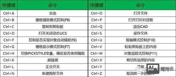 cad常见快捷命令