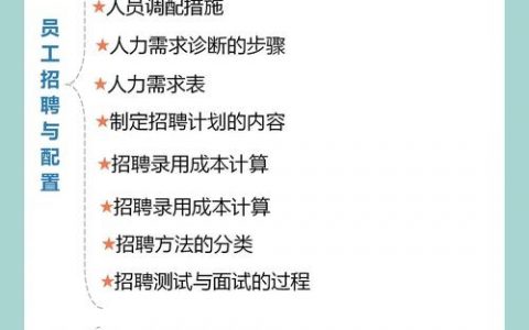 opp招聘体系如何高效搭建与落地？