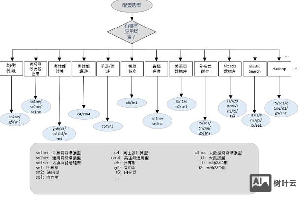 公司服务器如何选择